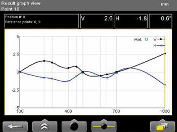 機床XY軸垂直度測量方法