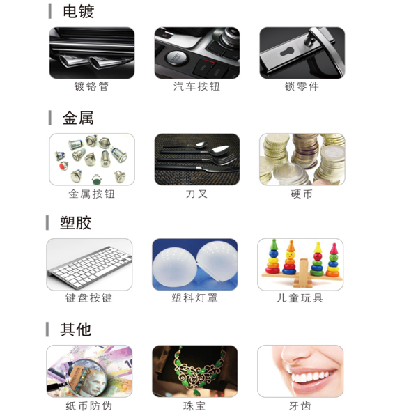 曲面、不規(guī)則物體如何測量光澤度