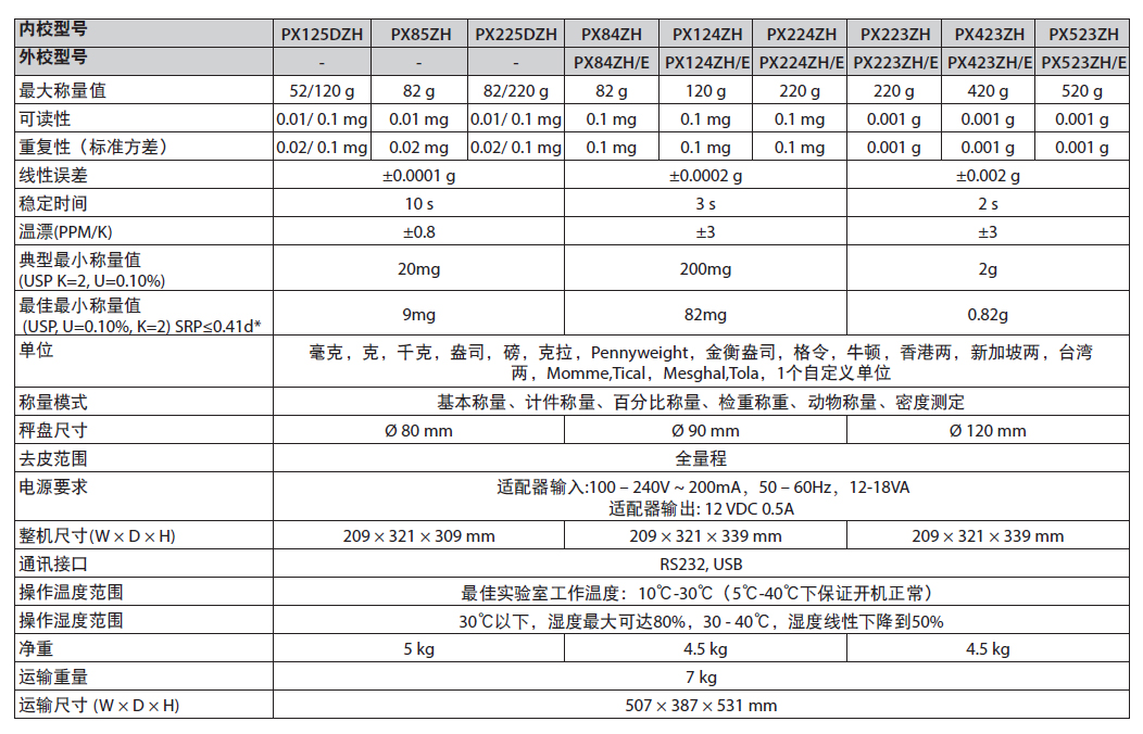 奧豪斯PX天平3.jpg 奧豪斯PX天平3.jpg