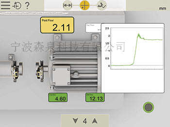 如何解決機(jī)器出現(xiàn)各種“軟腳”狀況？